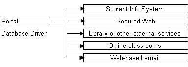 Single Login
